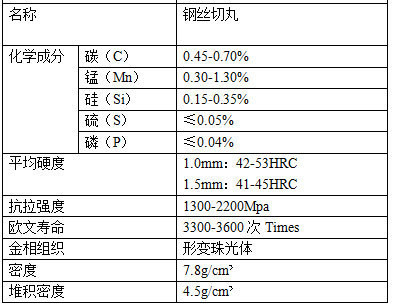 Steel Wire Cut Shot Blasting Production CW1.0 The Ultimate Solution for Wire Industry