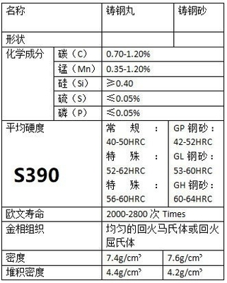 S330 Steel Shot The Ultimate Solution for Metallurgy Sandblasting Efficiency