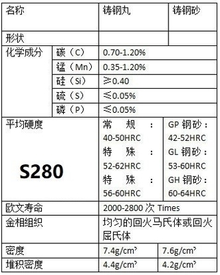 0.8mm S280 Steel Shot for Sandblasting in Shipbuilding and Metallurgy Applications