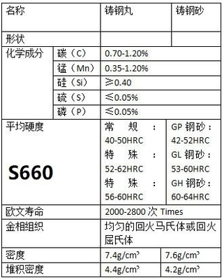 Shot Blasting S660 Polished Steel Shot Products with 2.0mm Diameter Customization