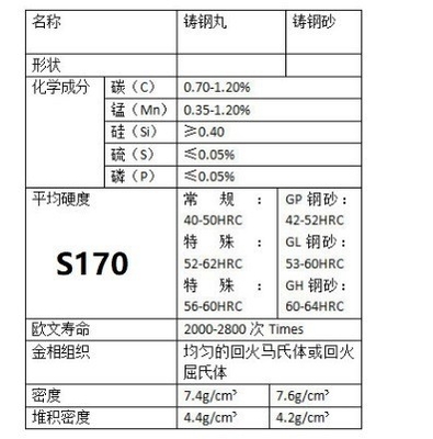 S170 Steel Shot 0.5mm Customizable for Superior Blasting Performance